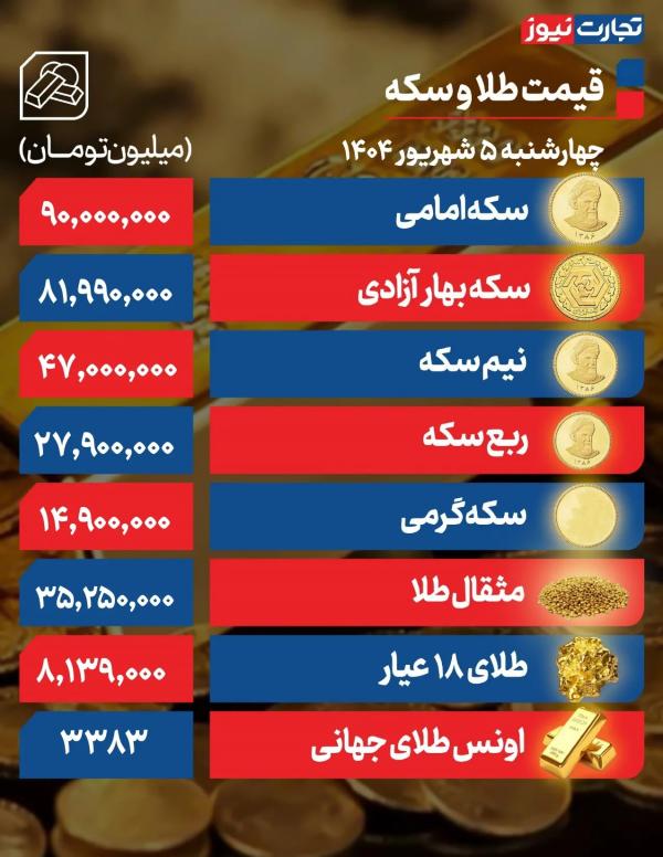 قیمت دلار سکه طلا قیمت دلار سکه طلا,قیمت سکه طلا دلار در 5 شهریور 1404