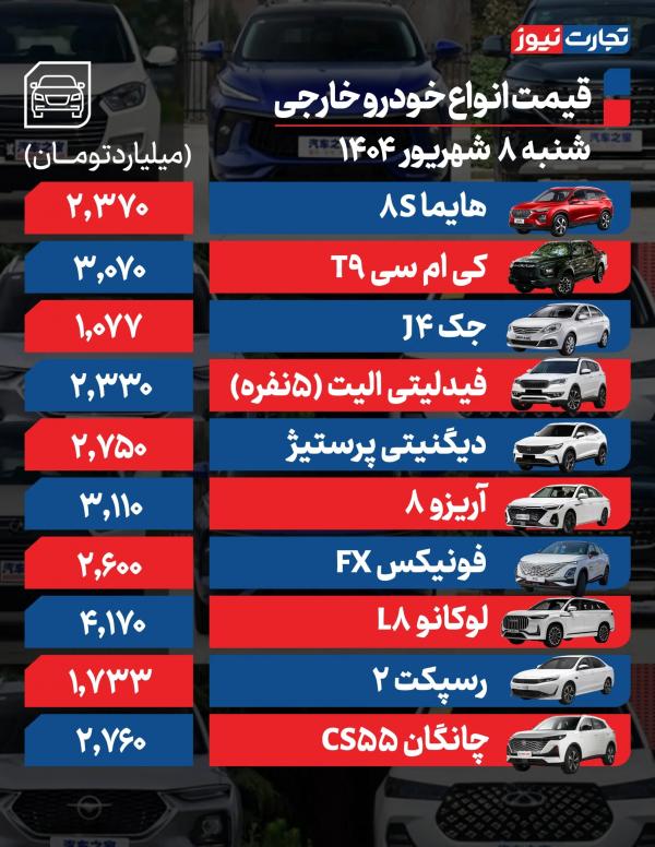 قیمت خودرو داخلی و خارجی,قیمت خودرو در 8 شهریور 1404