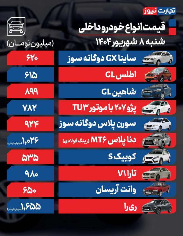 قیمت خودرو داخلی و خارجی,قیمت خودرو در 8 شهریور 1404