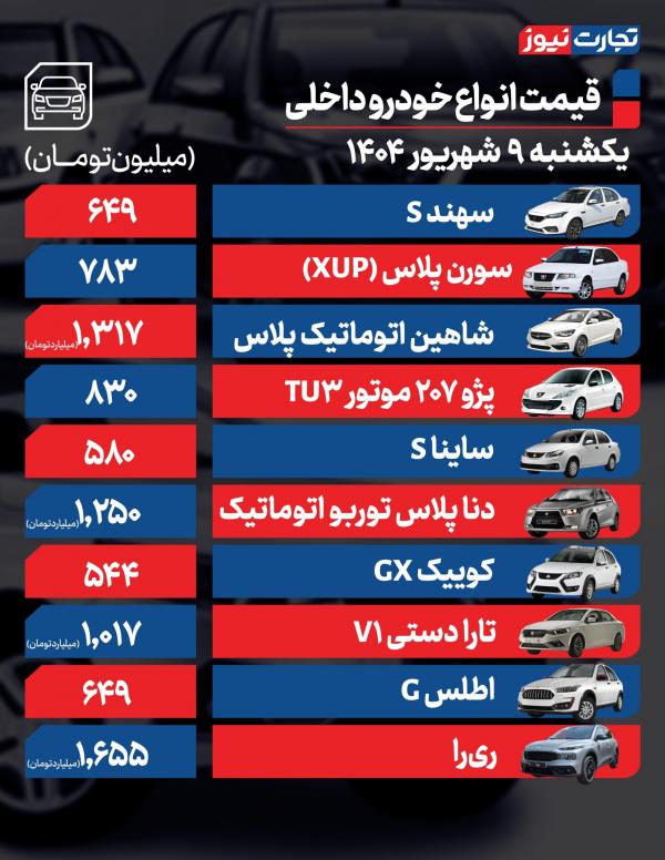 قیمت خودرو داخلی و خارجی قیمت خودرو داخلی و خارجی,قیمت خودرو در 8 شهریور 1404