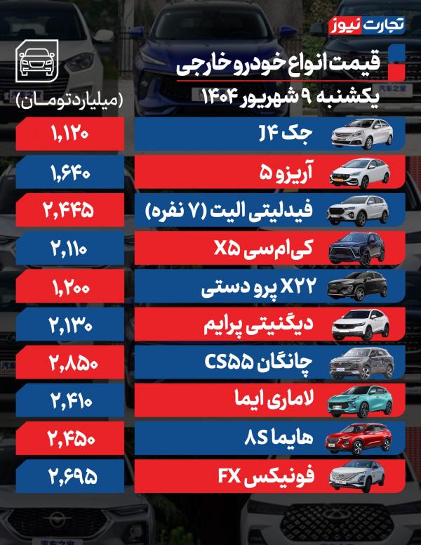 قیمت خودرو داخلی و خارجی قیمت خودرو داخلی و خارجی,قیمت خودرو در 8 شهریور 1404