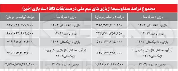 تیم ملی ایران,درآمد سرسام‌آور صداوسیما از تورنمنت کافا