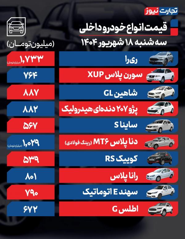 قیمت خودرو داخلی و خارجی قیمت خودرو داخلی و خارجی,قیمت خودرو در 18 شهریور 1404