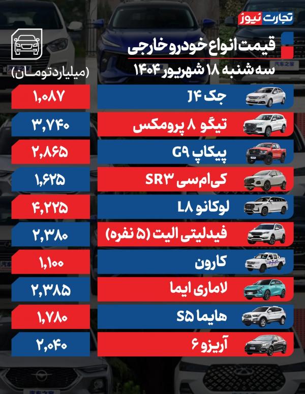 قیمت خودرو داخلی و خارجی قیمت خودرو داخلی و خارجی,قیمت خودرو در 18 شهریور 1404