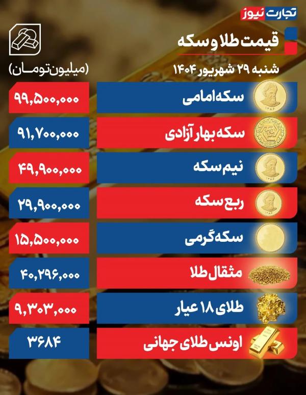 طلای ۱۸ عیار طلای ۱۸ عیار ,قیمت طلا و سکه