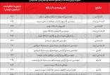خرید و فروش صندلی در دانشگاه,خرید مدرک