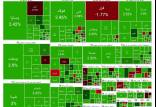 بورس تهران,آخرین وضعیت بازار بورس تهران