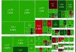 بورس تهران,آخرین وضعیت بازار بورس تهران