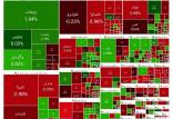 بورس تهران,آخرین وضعیت بازار بورس تهران