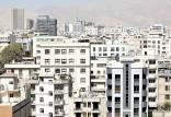 قیمت مسکن,تورم مسکن