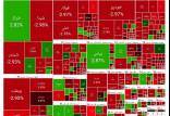 بورس تهران,آخرین وضعیت بازار بورس تهران