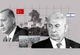 تهدید ترکیه علیه اسرائیل,درگیری اسرائیل و ترکیه