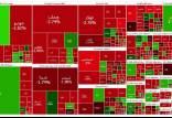 بورس تهران,آخرین وضعیت بازار بورس تهران