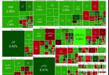 بورس تهران,آخرین وضعیت بازار بورس تهران