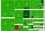 بورس تهران,آخرین وضعیت بازار بورس تهران