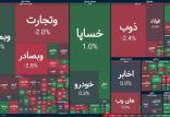 بورس تهران,آخرین وضعیت بازار بورس تهران