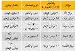 درمان ناباروری,رحم اجاره‌ای,بازار زیرزمینی ناباروری