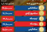 طلای ۱۸ عیار ,قیمت طلا و سکه