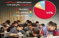 نتایج کنکور سراسری ۱۴۰۴,رتبه‌های برتر,