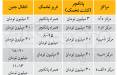 درمان ناباروری,رحم اجاره‌ای,بازار زیرزمینی ناباروری