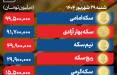 طلای ۱۸ عیار ,قیمت طلا و سکه