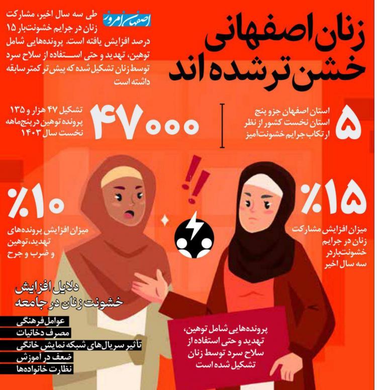 اینفوگرافیک درباره افزایش خشونت زنان اصفهانی اینفوگرافیک درباره افزایش خشونت زنان اصفهانی