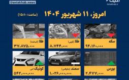 قیمت دلار,قیمت سکه