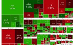 بورس تهران,بورس تهران در 20 شهریور 1404