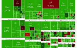 بورس تهران,آخرین وضعیت بازار بورس تهران