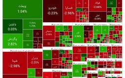بورس تهران,آخرین وضعیت بازار بورس تهران