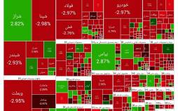 بورس تهران,آخرین وضعیت بازار بورس تهران