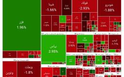 بورس تهران,آخرین وضعیت بازار بورس تهران