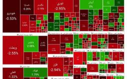 بورس تهران,آخرین وضعیت بازار بورس تهران