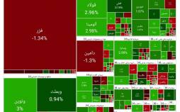 بورس تهران,آخرین وضعیت بازار بورس تهران