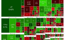 بورس تهران,آخرین وضعیت بازار بورس تهران