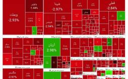 بورس تهران,آخرین وضعیت بازار بورس تهران