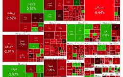 بورس تهران,آخرین وضعیت بازار بورس تهران