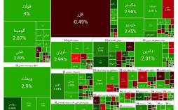 بورس تهران,آخرین وضعیت بازار بورس تهران