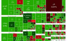بورس تهران,آخرین وضعیت بازار بورس تهران