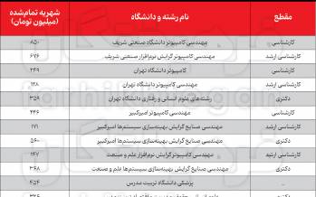 خرید و فروش صندلی در دانشگاه,خرید مدرک