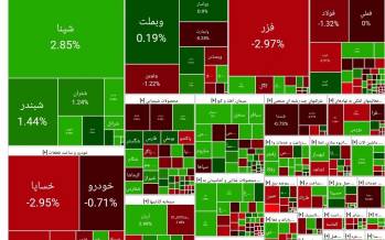 بورس تهران,بورس تهران در 20 شهریور 1404