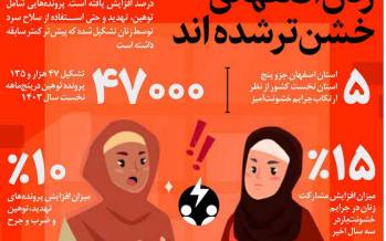 اینفوگرافیک درباره افزایش خشونت زنان اصفهانی