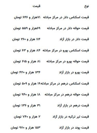 قیمت دلار و انواع ارزها در زمان بازگشایی بازار,نرخ ارز