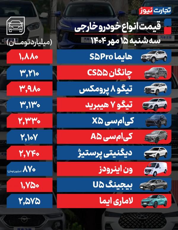 قیمت خودرو داخلی و خارجی,قیمت خودرو در 15 مهر 1404