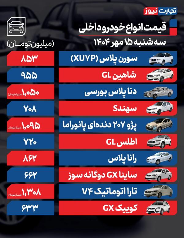 قیمت خودرو داخلی و خارجی,قیمت خودرو در 15 مهر 1404
