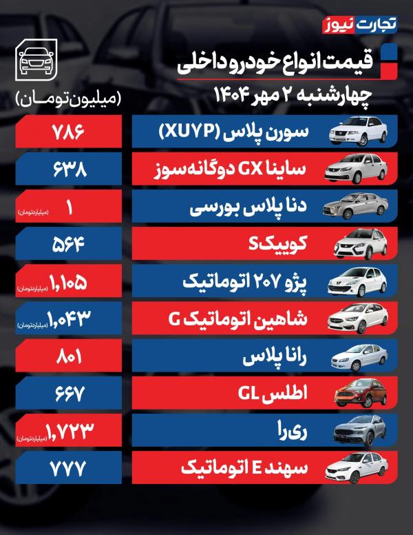 قیمت خودرو داخلی و خارجی,قیمت خودرو در ۲ مهر ۱۴۰۴