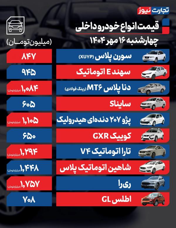 قیمت خودرو داخلی و خارجی,قیمت خودرو در 16 مهر 1404