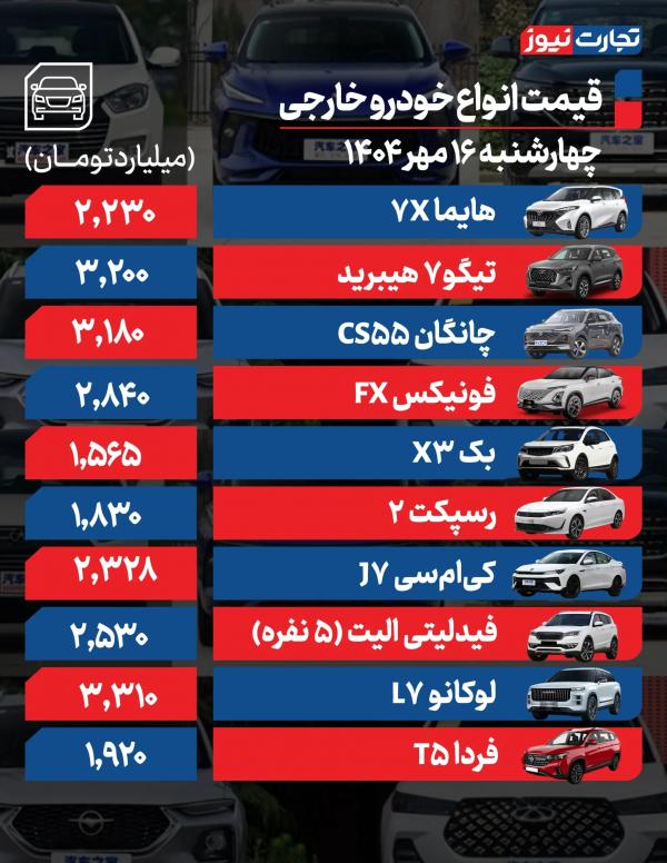 قیمت خودرو داخلی و خارجی,قیمت خودرو در 16 مهر 1404