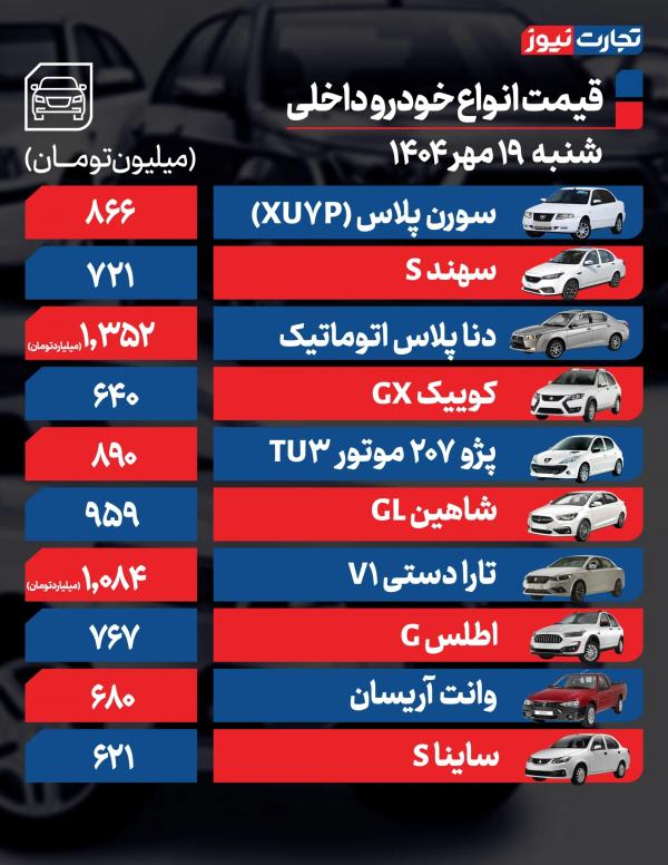 قیمت خودرو قیمت خودرو,افزایش قیمت خودرو در 19 مهر 1404