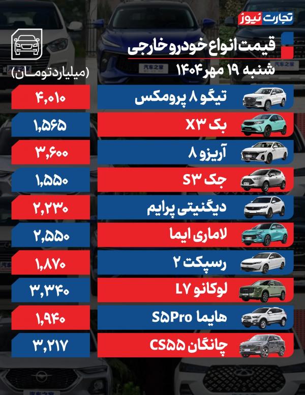 قیمت خودرو قیمت خودرو,افزایش قیمت خودرو در 19 مهر 1404
